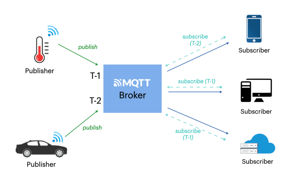 QUÉ ES MQTT TLCOM