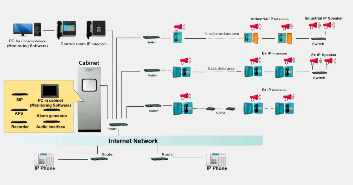 arquitectura-general-sistema-intercom-TLCOM